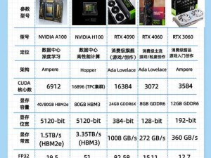 2022年最新电脑显卡排名及评价（窥探显卡世界的最新动态，选择最适合你的显卡解决方案）